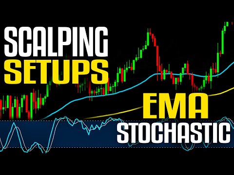 What Is the Best Ema for Day Trading