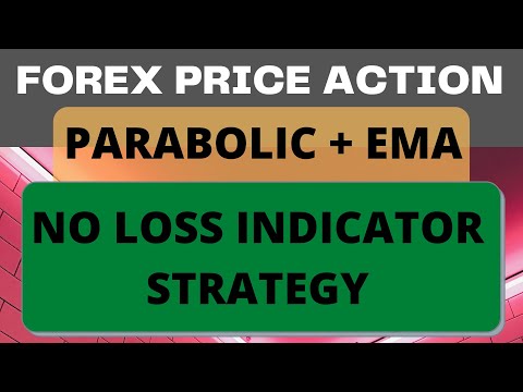 How to Use Ema in Forex