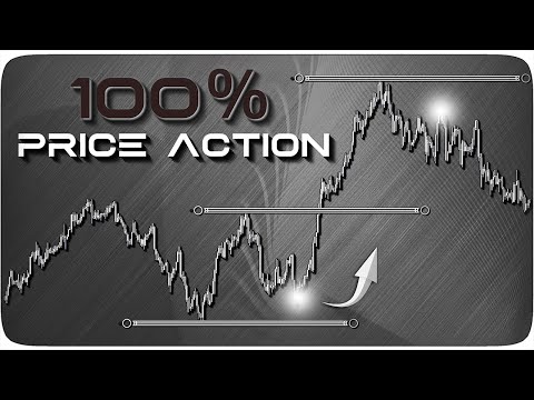 What Is the Best Ema for Day Trading