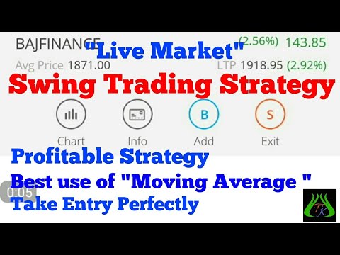 Which Moving Average To Use For Swing Trading