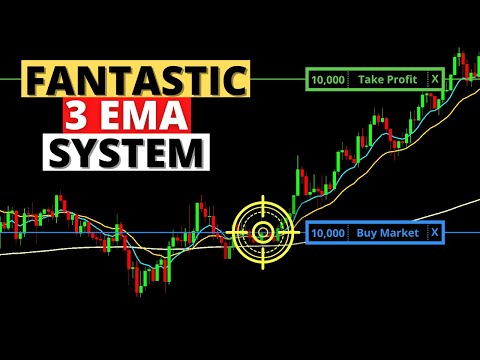 What Is Ema Trading