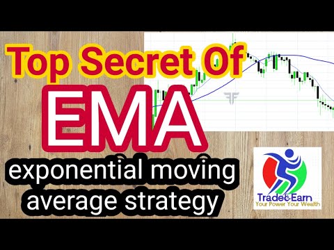What Is Ema in Trading in Hindi