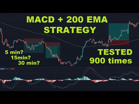 Ema Trading Explained