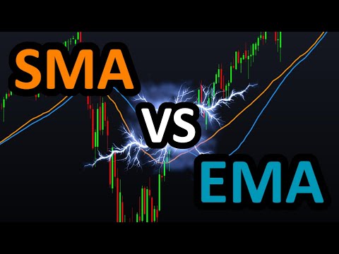 Ema Trading Explained