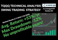 Simple TQQQ Swing Trading Strategy| Wallstreet.io Stock Strategy