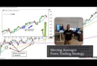 The 10 DAY SMA Strategy Moving Average/ MA Cross Forex Trading