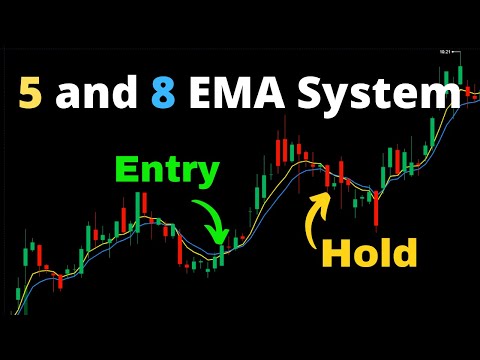 What Is Ema in Trading