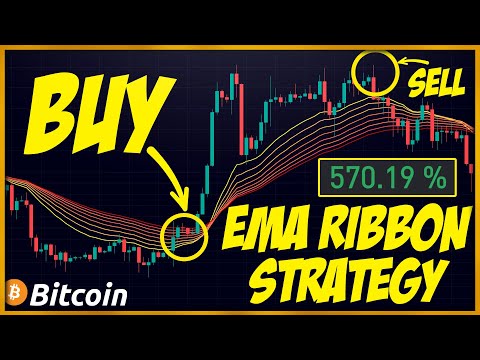 Ema Trading Strategy Explained
