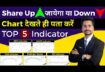Top 5 Trading Indicators | Trading strategy | Trading for beginners | MACD RSI EMA ADX | Trading