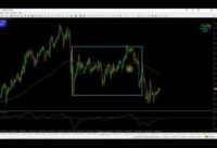 Trade the MACD/200 EMA Strategy on Short (15 min)  Time Frame