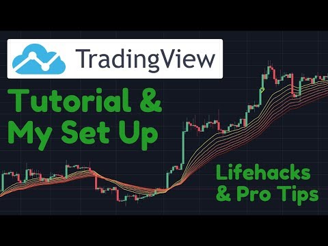 How to Add Ema Tradingview