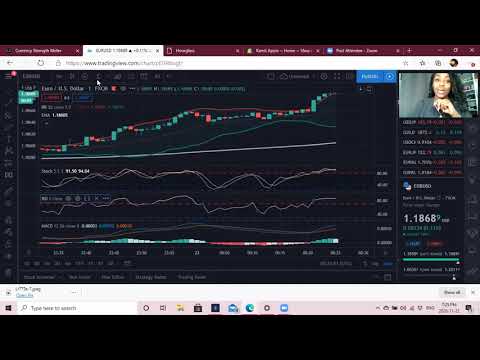 How to Add Ema on Tradingview