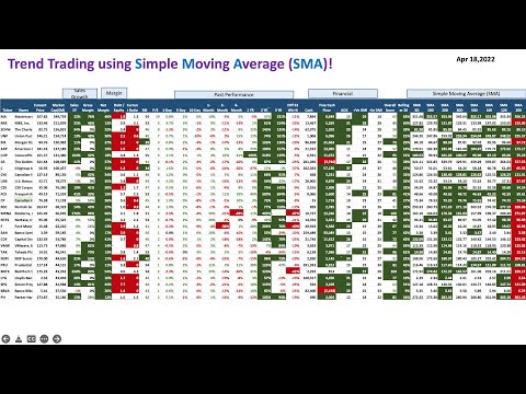What Is Sma Trading