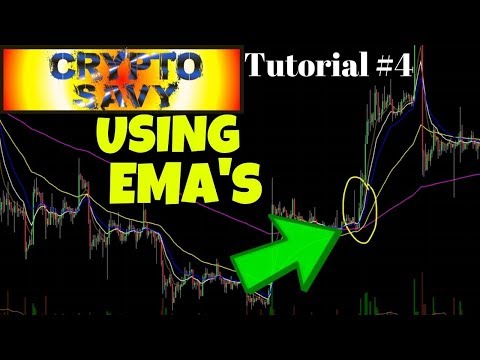 Ema Trading Bitcoin