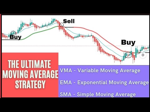 Ema Trading Strategy for Intraday