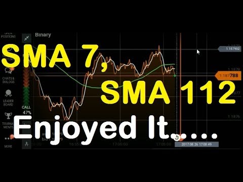 What Is Sma Trading