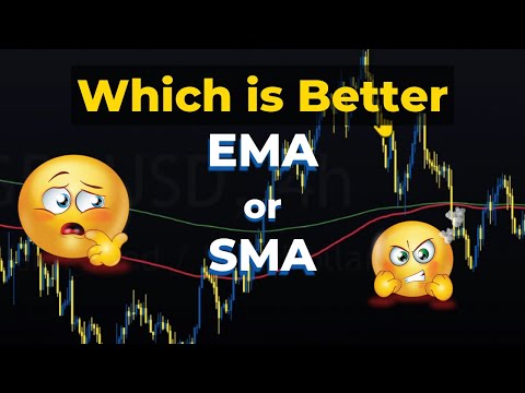 Which Sma For Day Trading