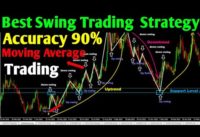 swing trading strategies | swing trading for beginners | crossover trading | moving average trading